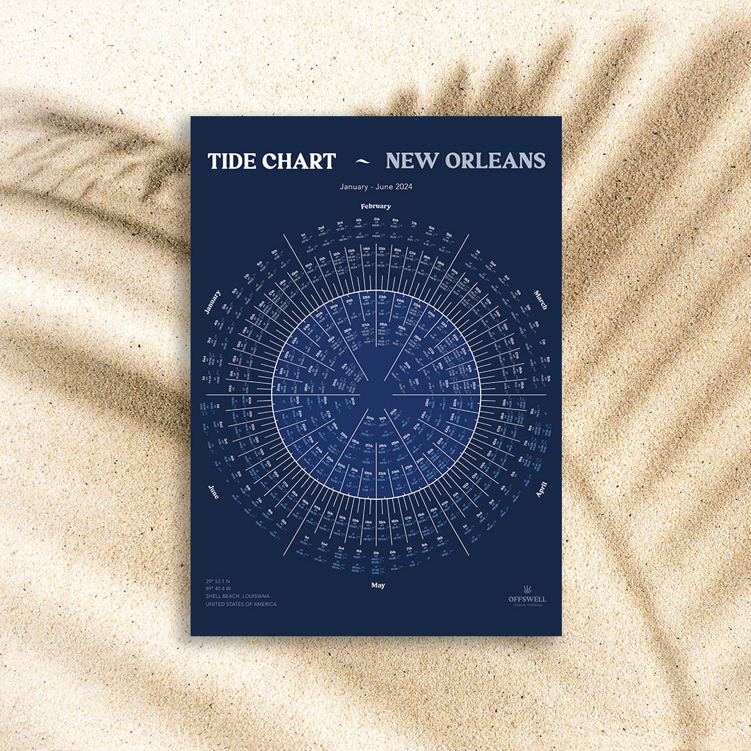 Tide Chart New Orleans: Navigate the Waters Like a Pro!